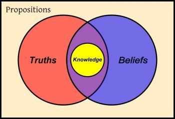A traditional picture of epistemology