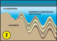 Floodwaters depositing gold diagram 2