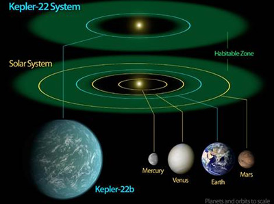 Kepler spacecraft 