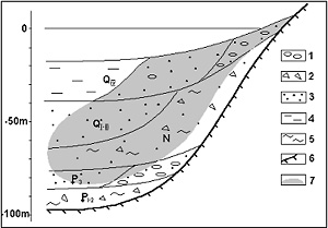 Diagrammatic section through the coastal submarine deposits near Val’cumey point.